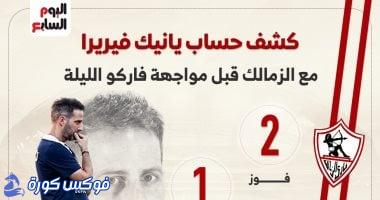 أداء يانيك فيريرا مع الزمالك قبل مواجهة فاركو: تحليل بياني
