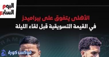 الأهلي يتصدر القيمة التسويقية على بيراميدز قبل المواجهة المرتقبة