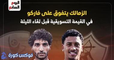 الزمالك يتفوق على فاركو في السوق قبل المواجهة المرتقبة: إنفوغرافيك