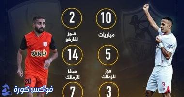 تاريخ مواجهات الزمالك وفاركو: 10 مباريات قبل لقاء الليلة