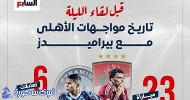 تحليل تاريخ المواجهات: الأهلي ضد بيراميدز في 23 مباراة
